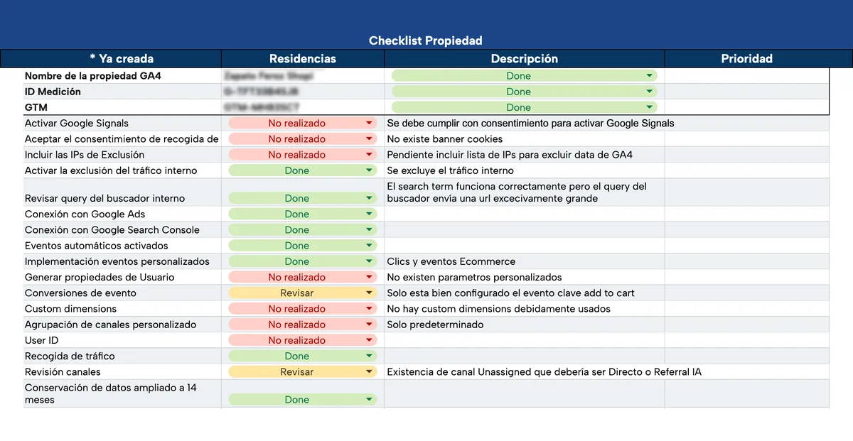 Auditoría de analítica digital