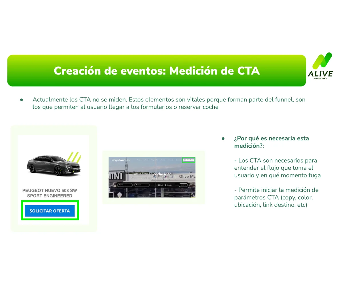 Implementación y configuración de GA4 + GTM