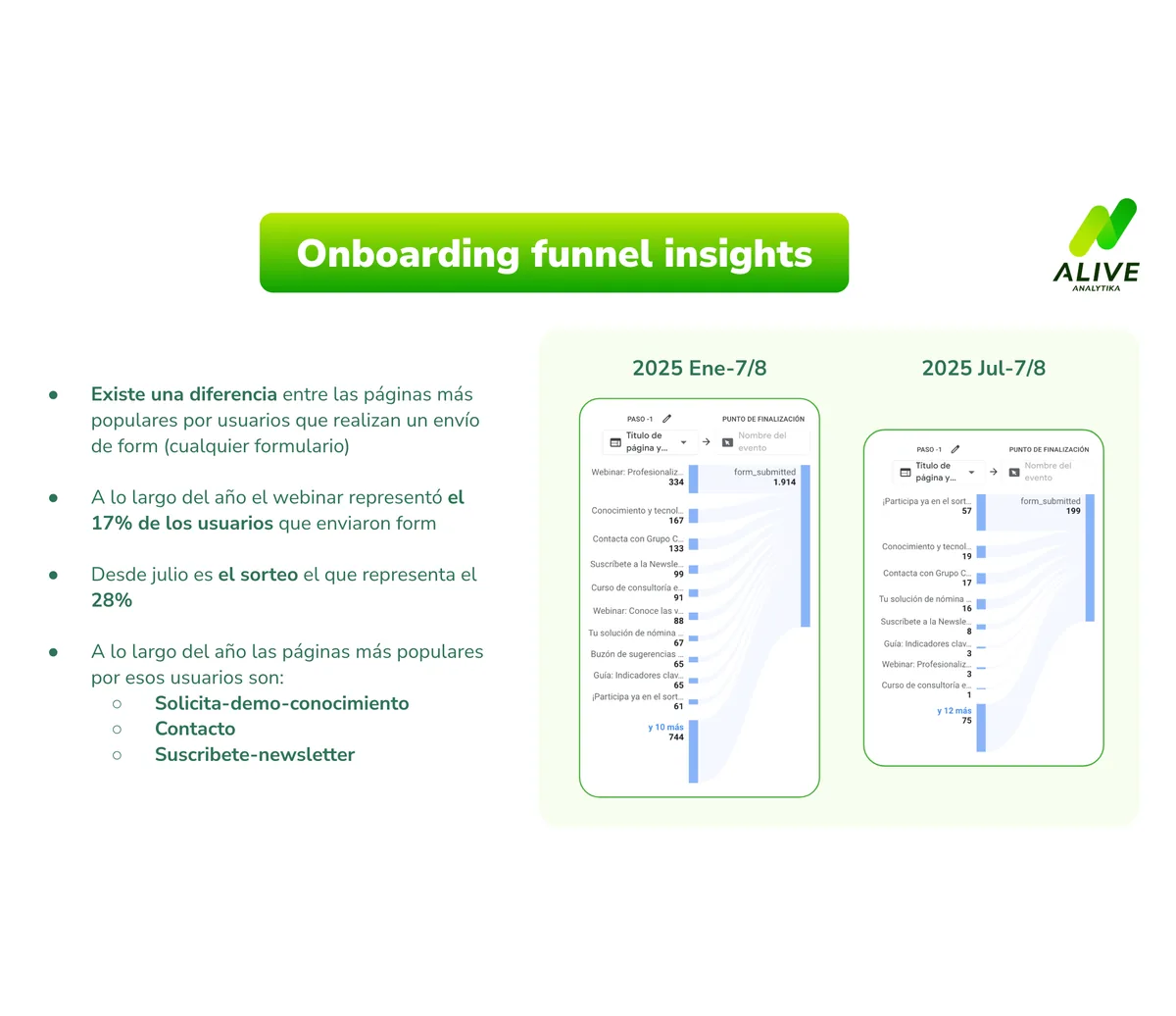 Análisis de funnels y embudos de conversión