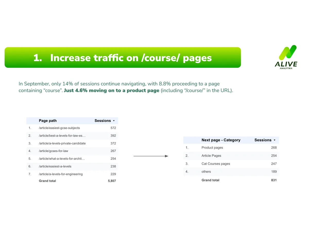 CRO – Optimización de la conversión